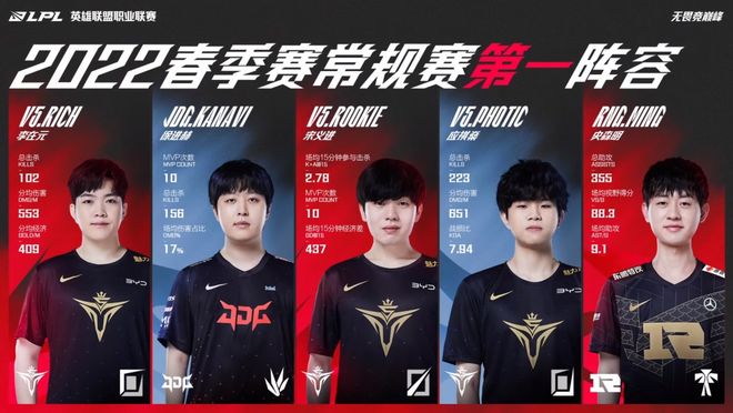 与成绩绑定 与成绩绑定